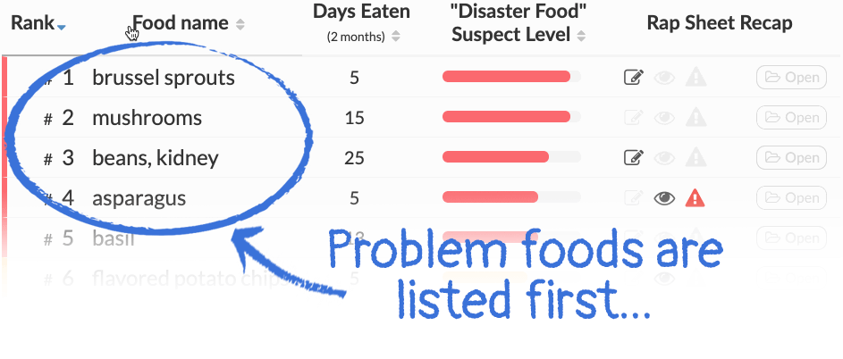 Get your personalised list